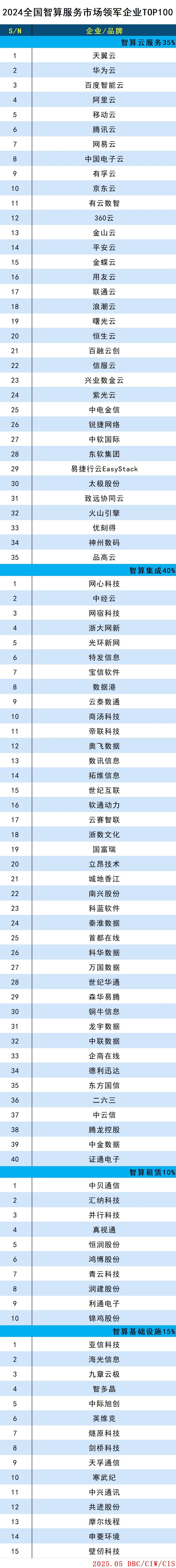 智算服務100(1).jpg